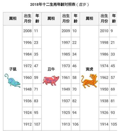 屬蛇的今年幾歲|【十二生肖年份】12生肖年齡對照表、今年生肖 